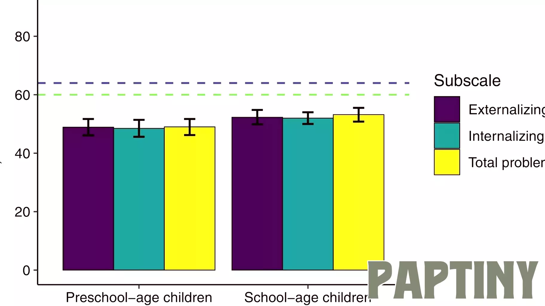 Parenting Stress, Not Gender Identity, Influences Child Development
