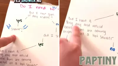 Frustrated Mother Develops Creative Strategy to Encourage Kids to Shower