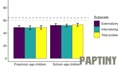 Parenting Stress, Not Gender Identity, Influences Child Development